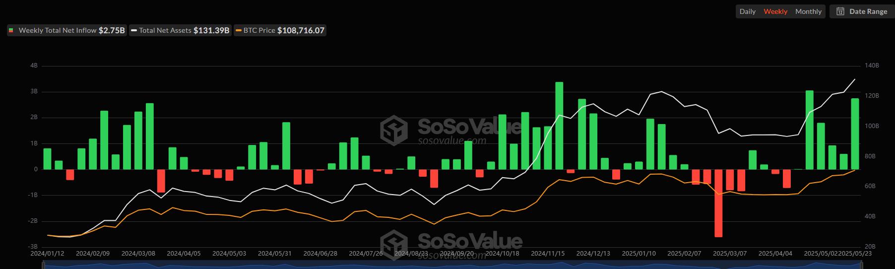 ​CoinW研究院周报（2025.5.19-2025.5.25期）