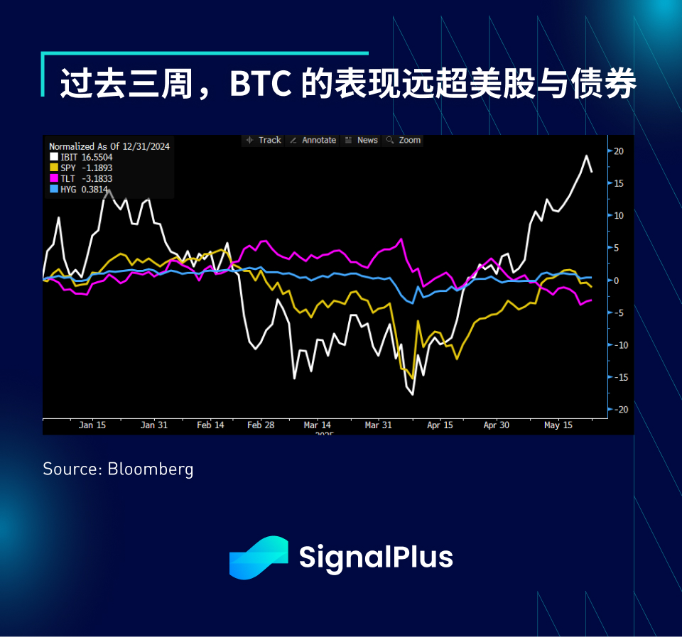 SignalPlus宏观分析特别版：Deal No Deal