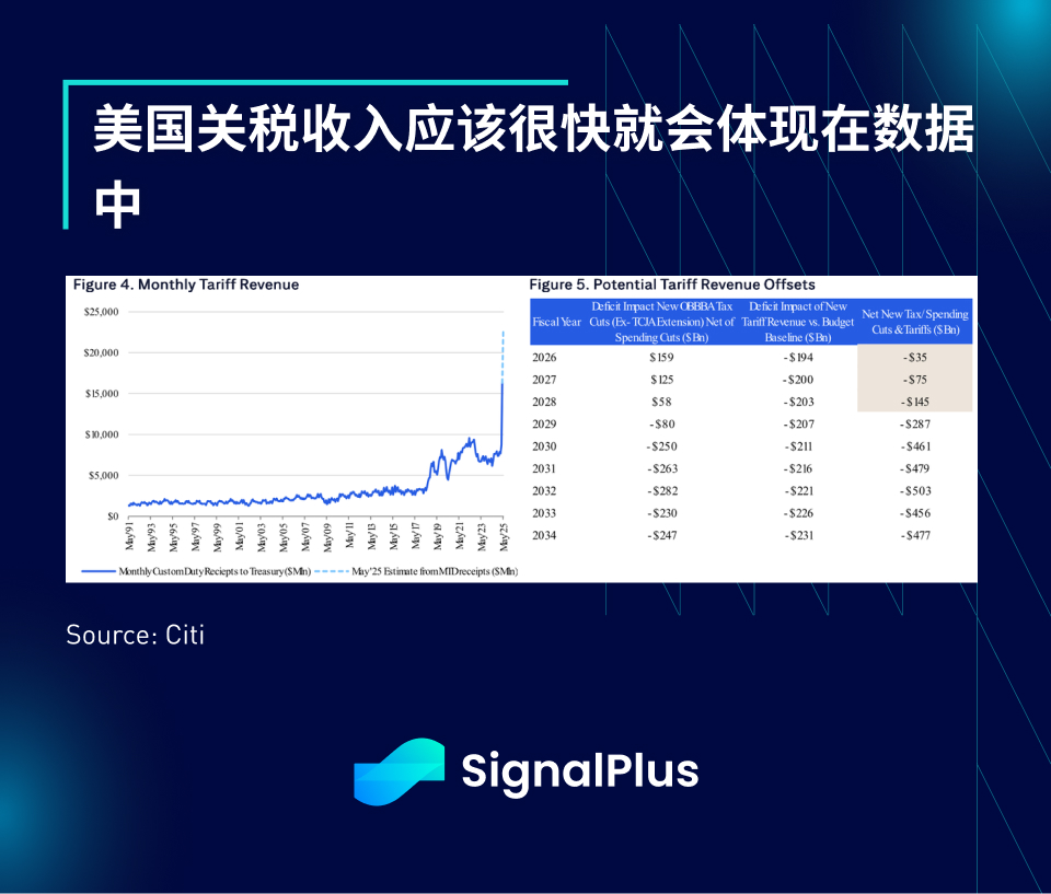 SignalPlus宏观分析特别版：Deal No Deal