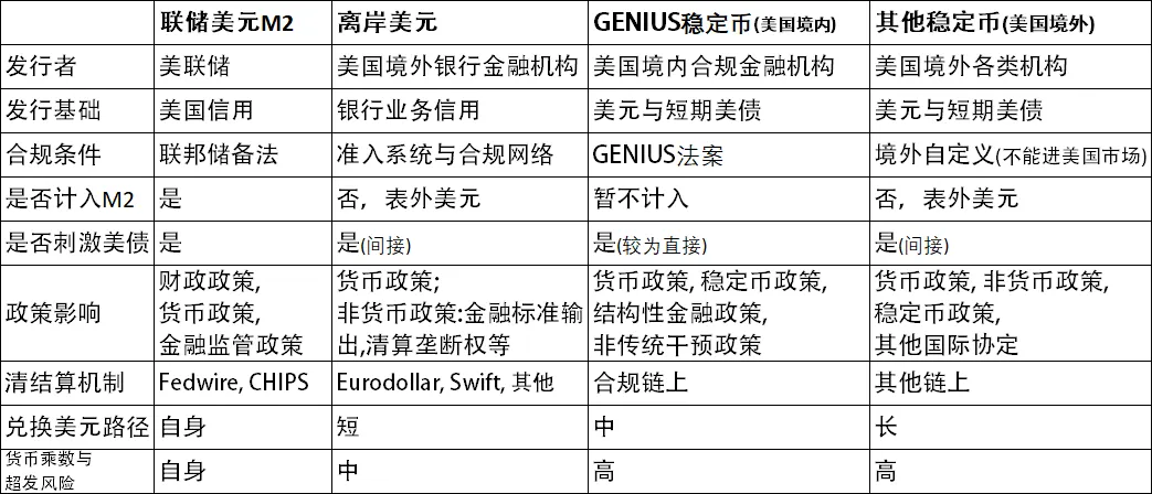 GENIUS法案与链上影子货币