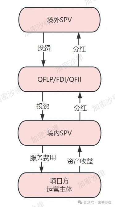 Web3律师深度解析：大陆企业如何在香港成功发行RWA产品？