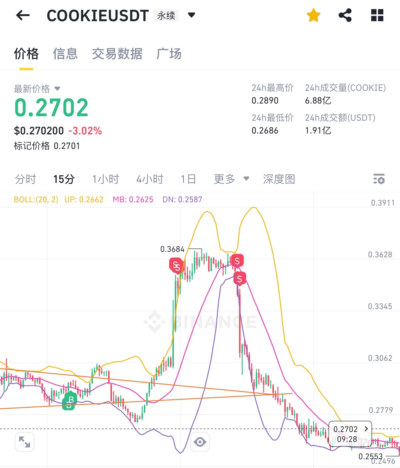 Odaily编辑部投资操作全记录（5月28日）