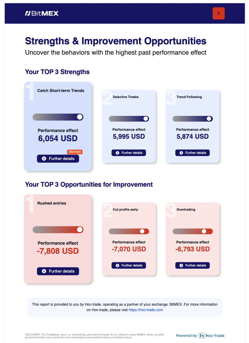 BitMEX宣布与Hoc-trade合作，推出AI驱动的VIP交易报告