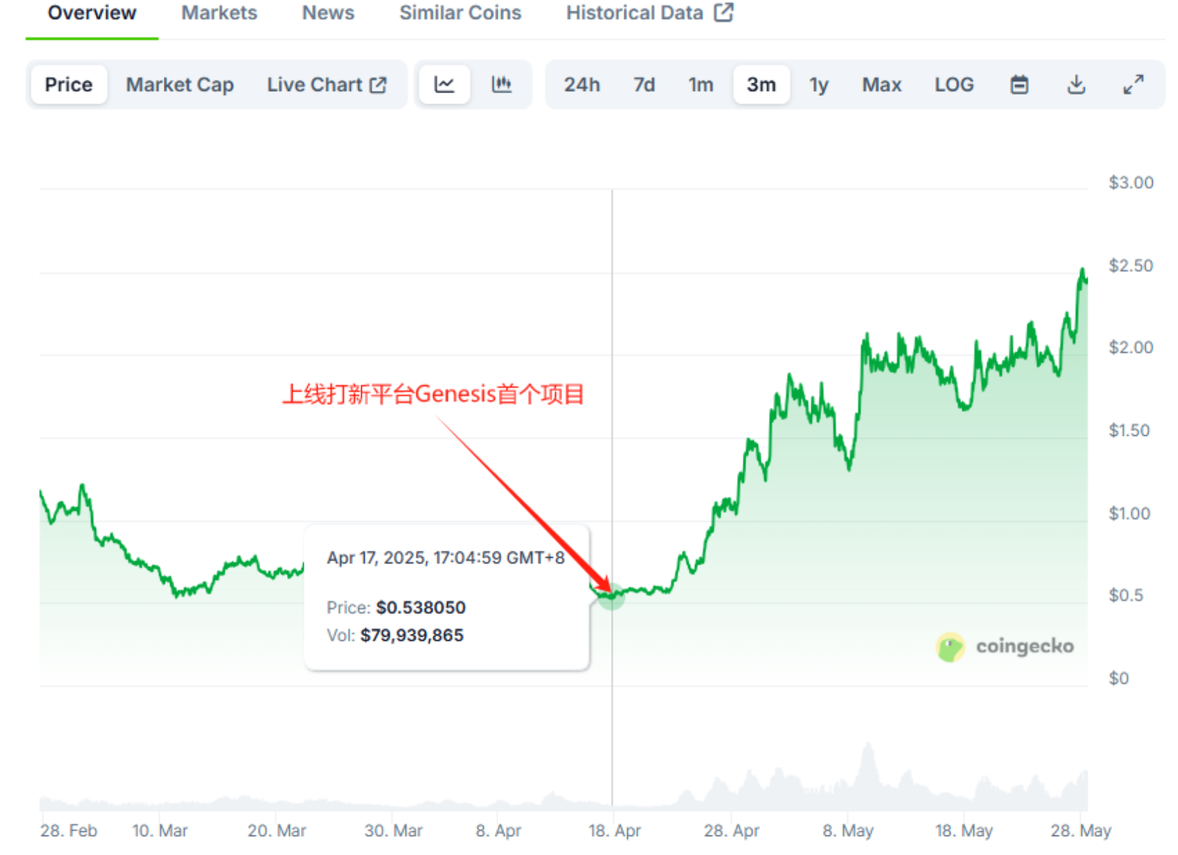 AI Agent框架赛道追踪：谁爆火，谁沉寂？