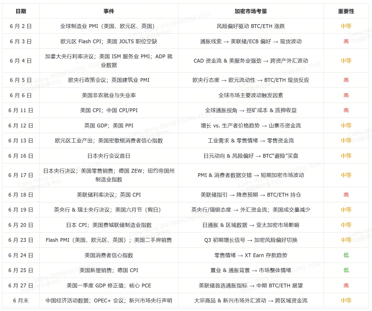 6月日历table1.png
