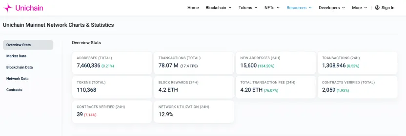 Uniswap：监管枷锁下的加密独角兽，区块链最大的Dex协议