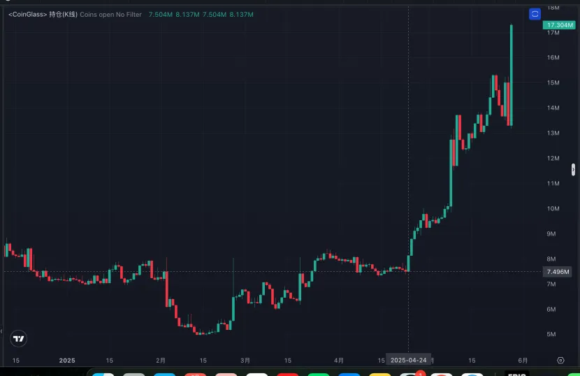 Uniswap：监管枷锁下的加密独角兽，区块链最大的Dex协议