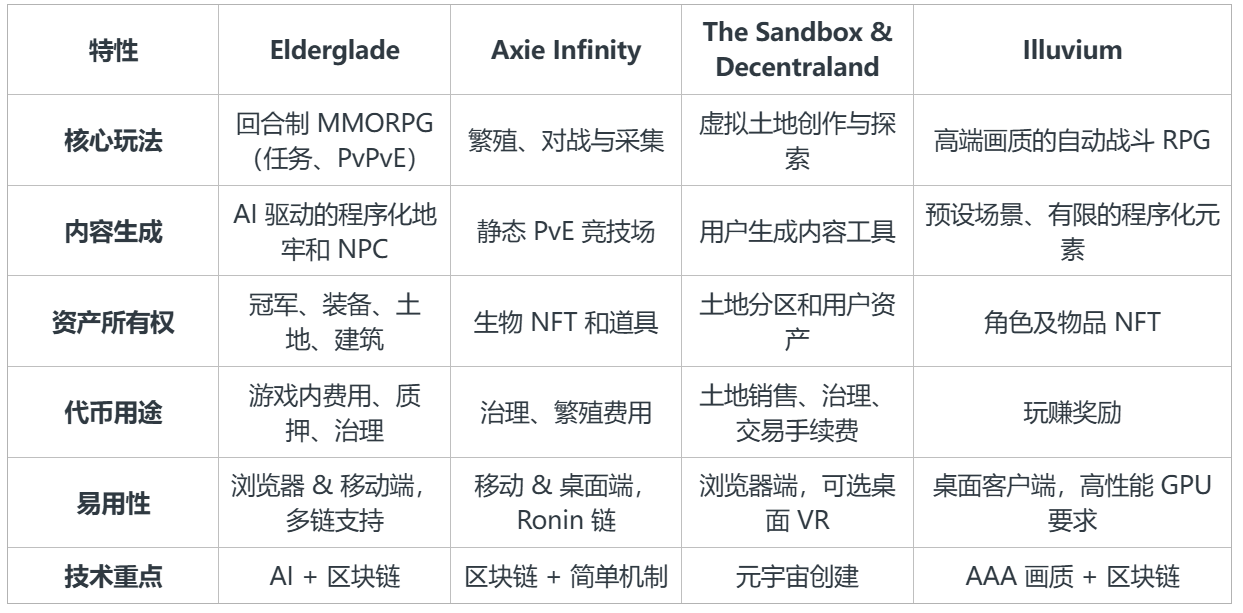 ELDE竞争格局.png