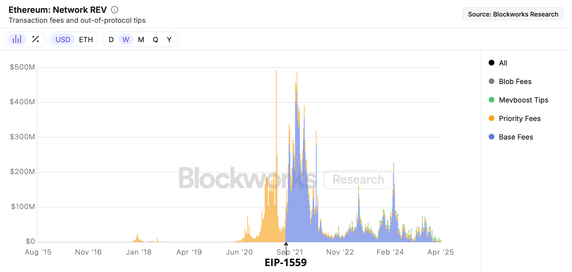 ETH价值从何而来？从资产逻辑到商业战略全解析