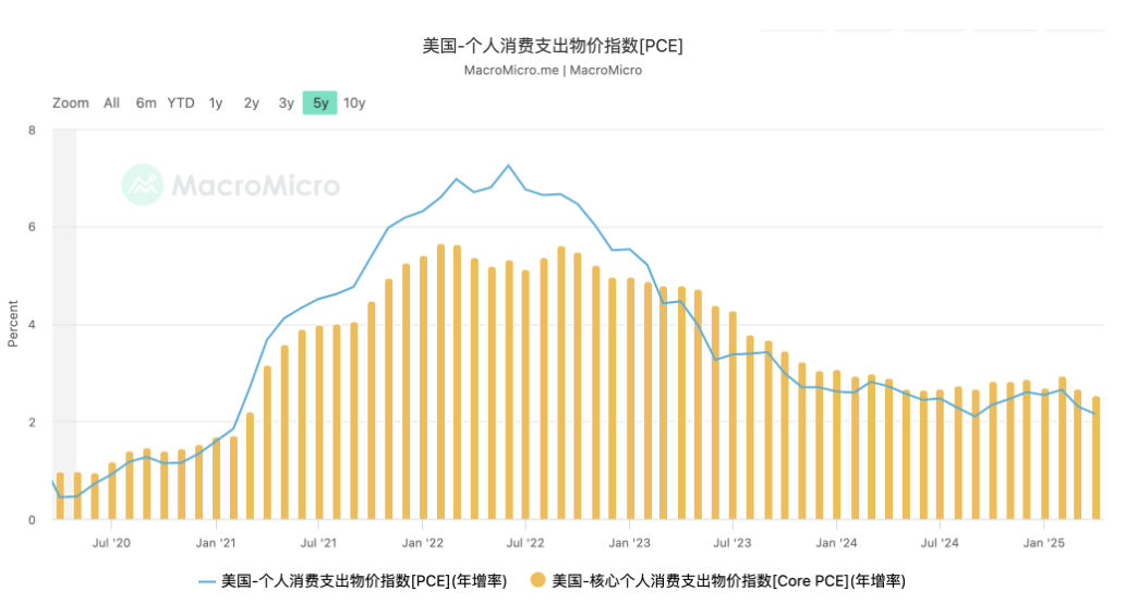 加密市场宏观研报：拐点将至，宏观释放信号，市场即将重构定价逻辑