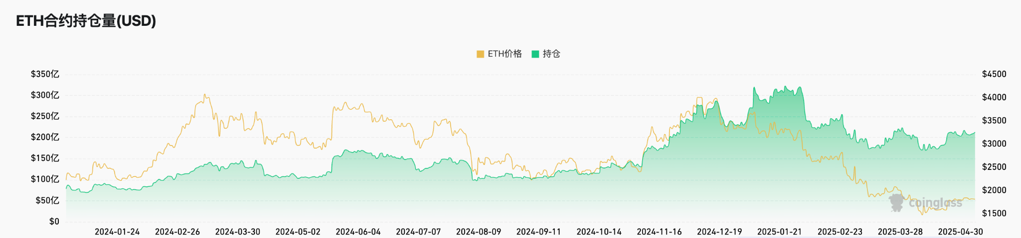 Gate Ventures研究洞察：基于策略的合成稳定币，用利率搭建的金融乐高
