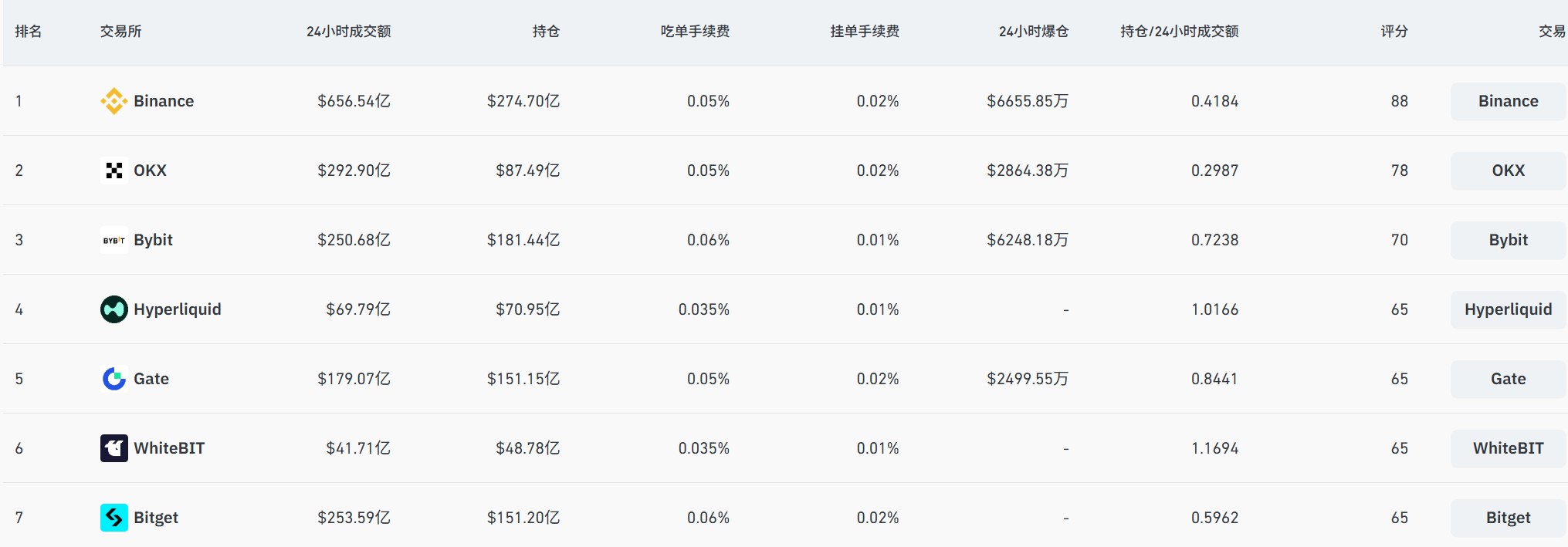 链上衍生品大逃杀：dYdX、GMX衰败，Hyperliquid独大，谁会拿到下一张船票