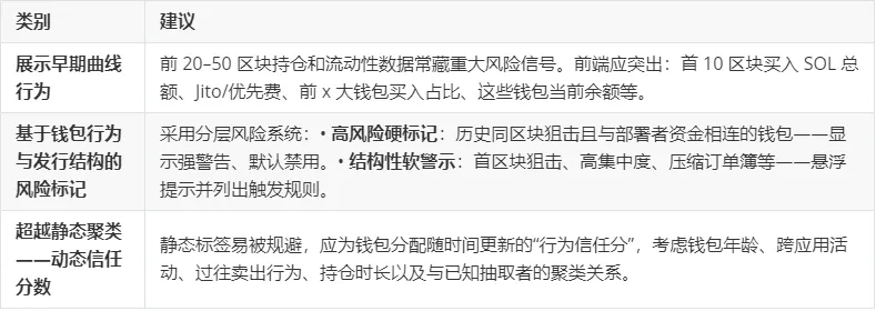退出流动性机器:揭秘Pump.fun代币发行的内部狙击套利