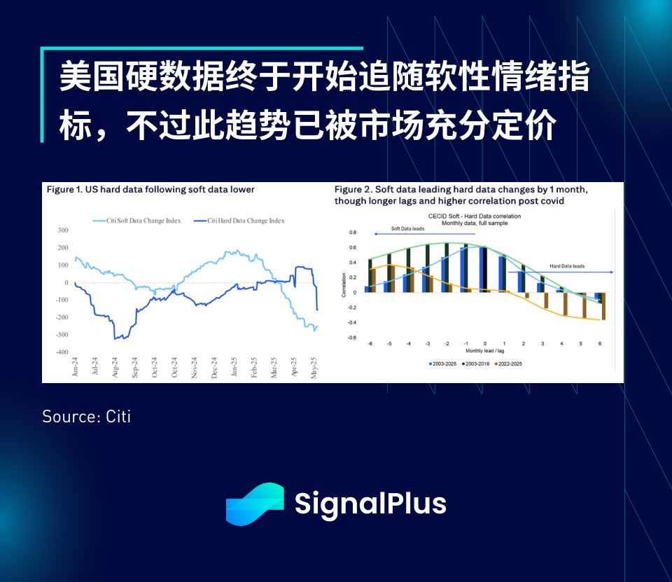 SignalPlus宏观分析特别版：Quiet Calm
