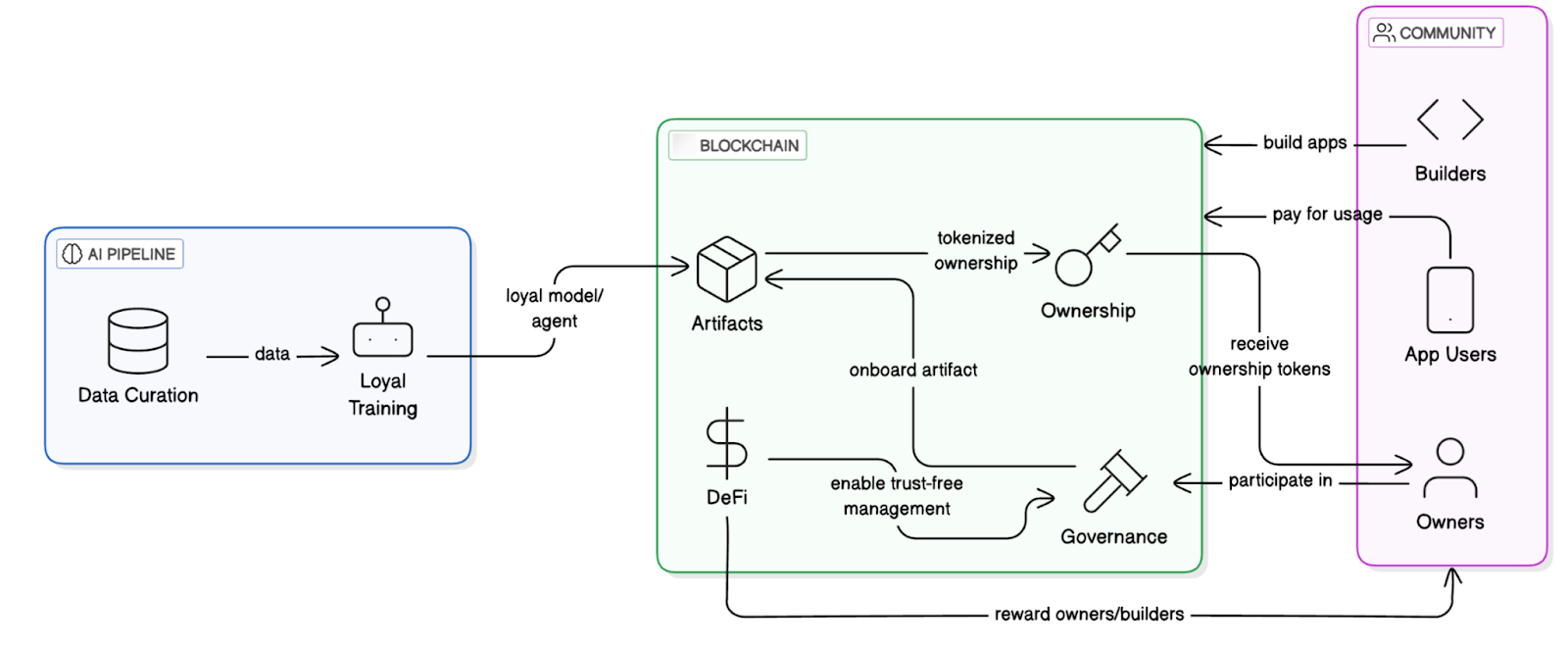 BytokenAI - 助您从容把握每一个最佳投资瞬间