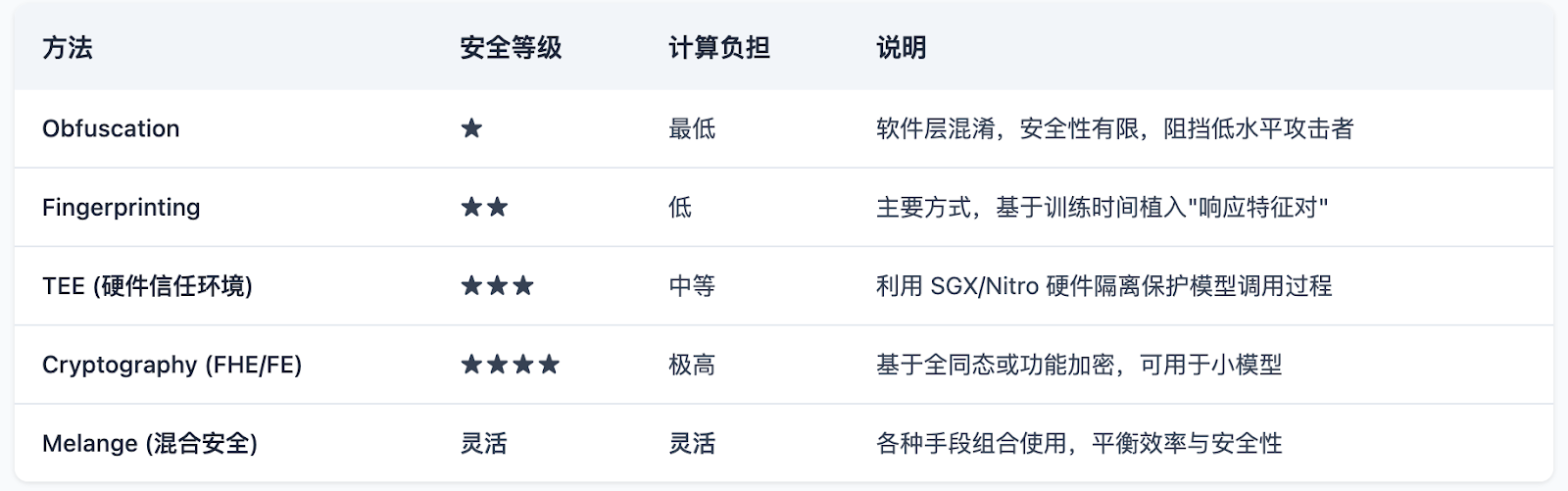 BytokenAI - 助您从容把握每一个最佳投资瞬间