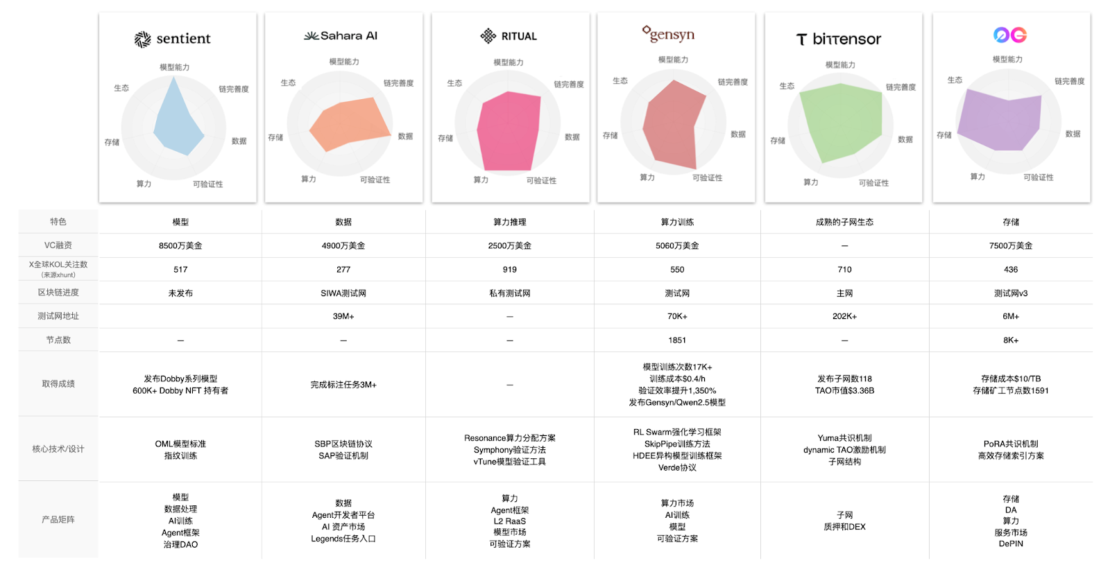 BytokenAI - 助您从容把握每一个最佳投资瞬间