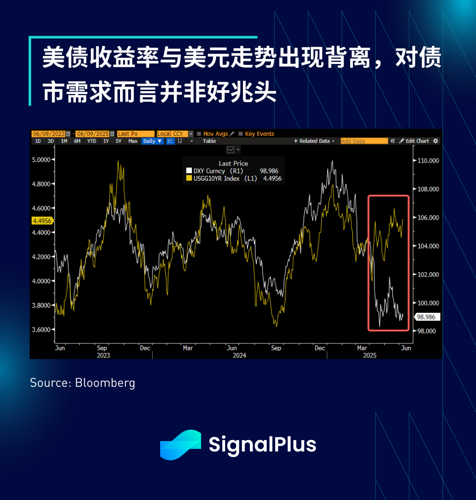 SignalPlus宏观分析特别版：Quiet Calm