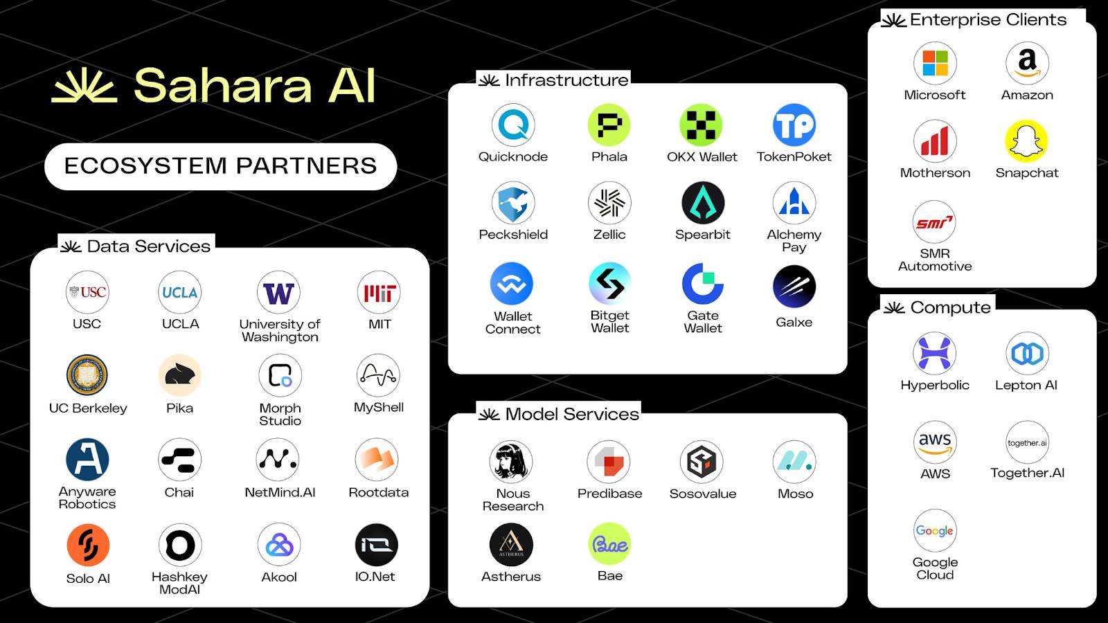 BytokenAI - 助您从容把握每一个最佳投资瞬间