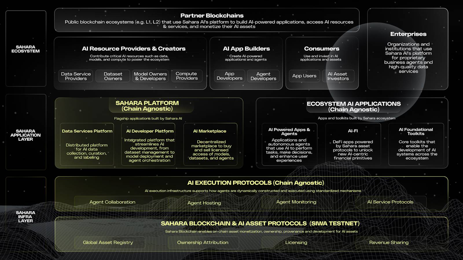 BytokenAI - 助您从容把握每一个最佳投资瞬间