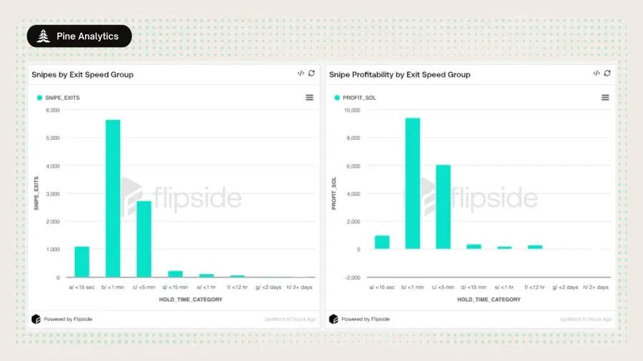 退出流动性机器:揭秘Pump.fun代币发行的内部狙击套利
