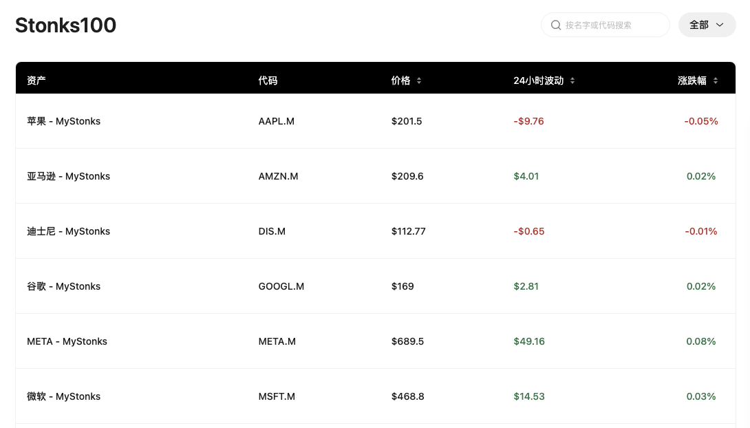 加密与美股双向奔赴，盘点8大证券代币化交易平台