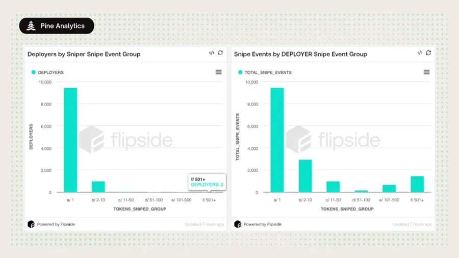 退出流动性机器:揭秘Pump.fun代币发行的内部狙击套利