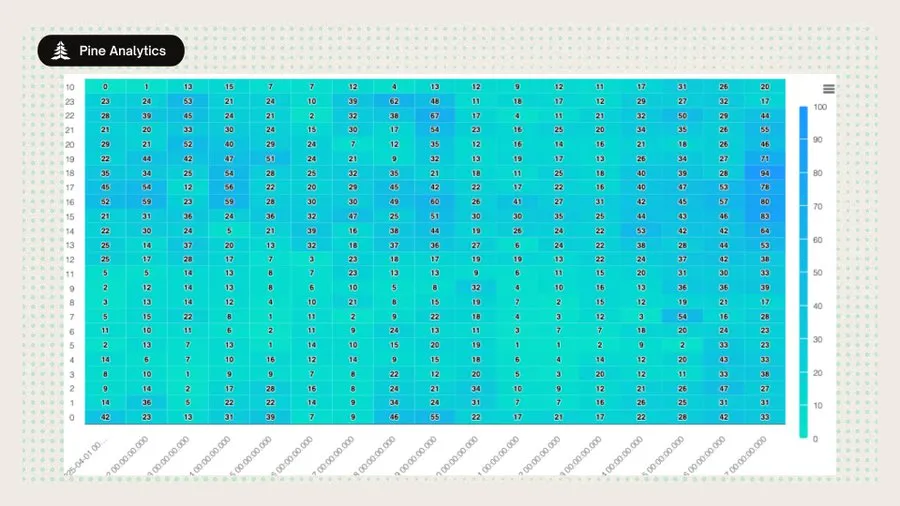 退出流动性机器:揭秘Pump.fun代币发行的内部狙击套利