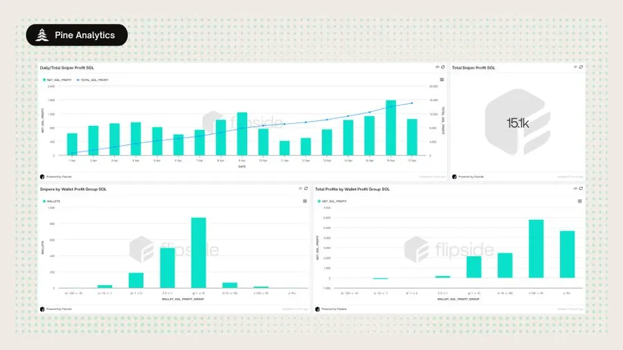 退出流动性机器:揭秘Pump.fun代币发行的内部狙击套利