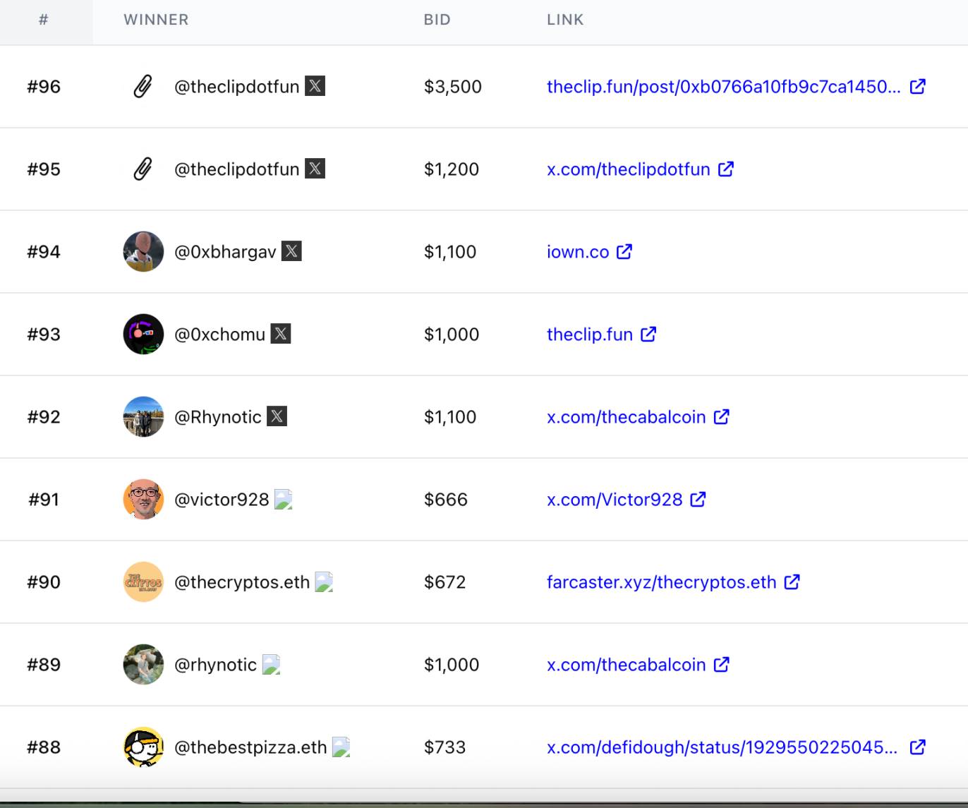 BytokenAI - 助您从容把握每一个最佳投资瞬间