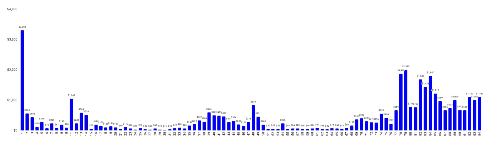 BytokenAI - 助您从容把握每一个最佳投资瞬间