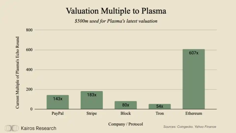 Plasma，Tether的万亿美元稳定币野望