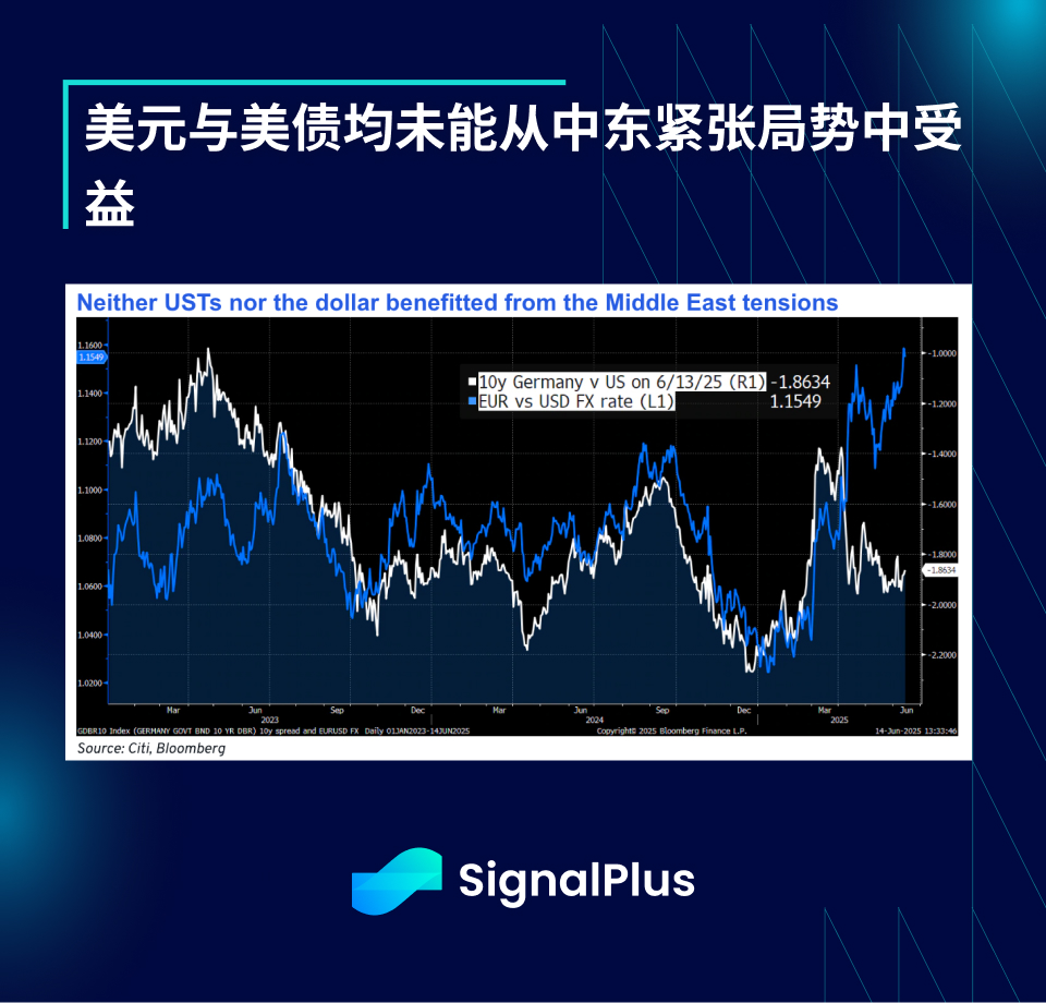 SignalPlus宏观分析特别版：Opening Salvo