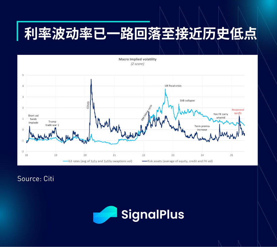 SignalPlus宏观分析特别版：Opening Salvo