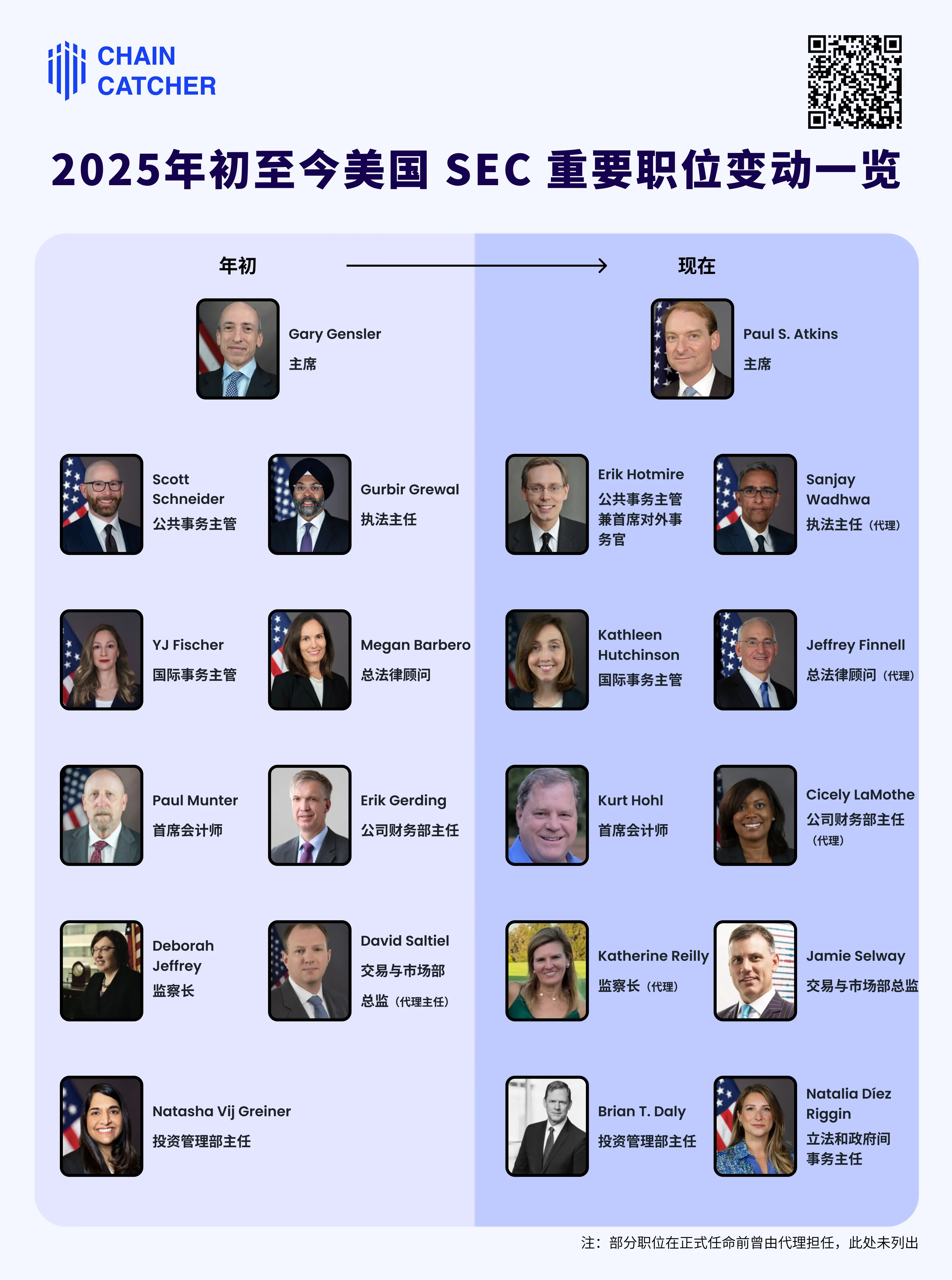 盘点美国SEC半年内人事调整,“新”SEC真的加密更友好吗?