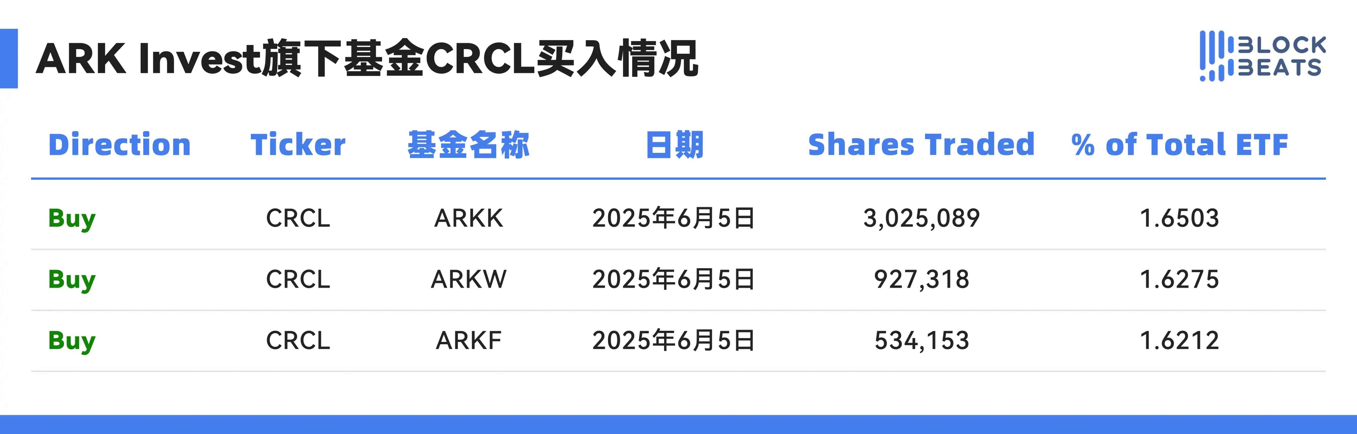 ARK trade breakdown
