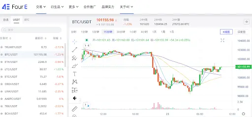 ビットコインボラティリティヒートマップ