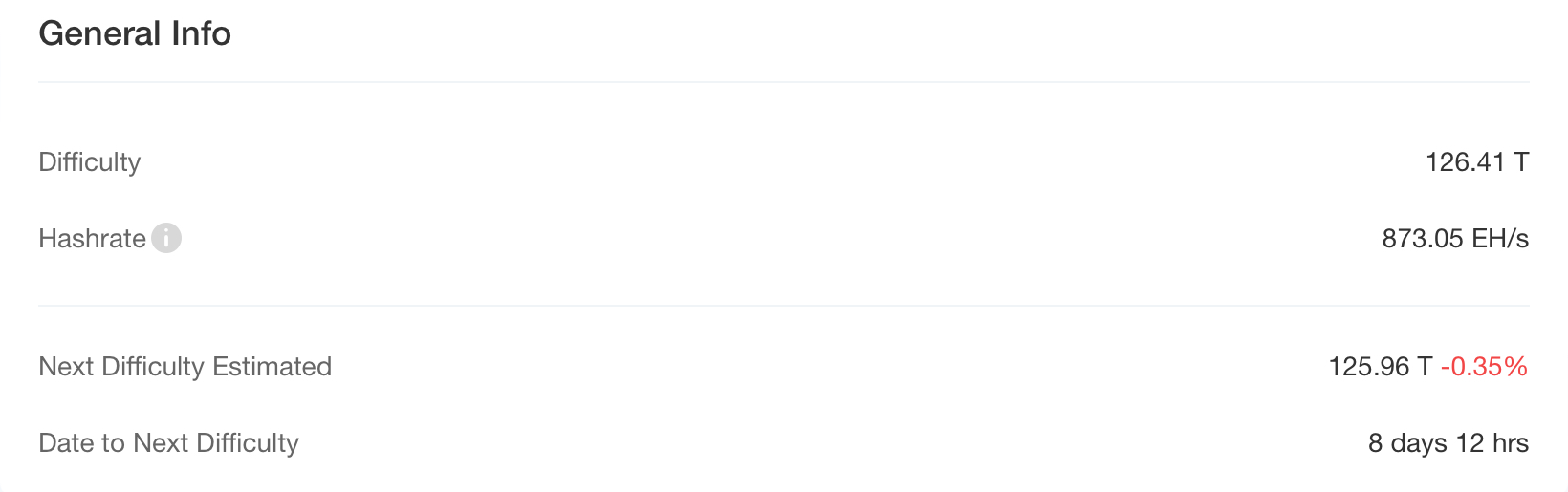 HashWhale BTC矿业周报 | 比特币窄幅震荡运行,Q2挖矿成本上涨9.4%(6.14-6.20)