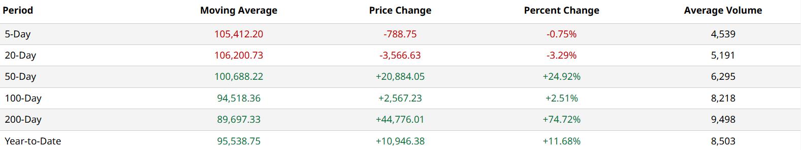 HashWhale BTC矿业周报 | 比特币窄幅震荡运行,Q2挖矿成本上涨9.4%(6.14-6.20)
