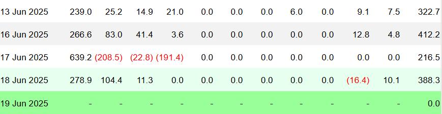 HashWhale BTC矿业周报 | 比特币窄幅震荡运行,Q2挖矿成本上涨9.4%(6.14-6.20)