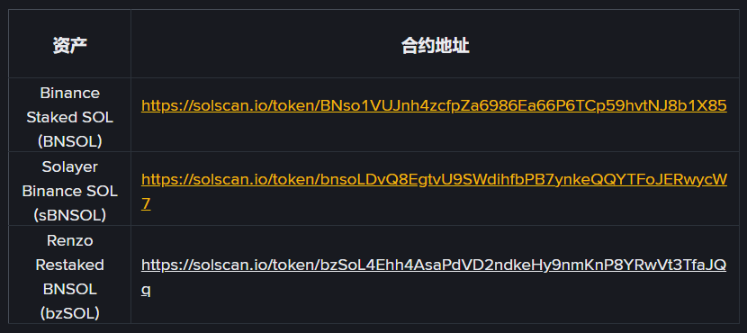 BNSOL Super Staking Assets
