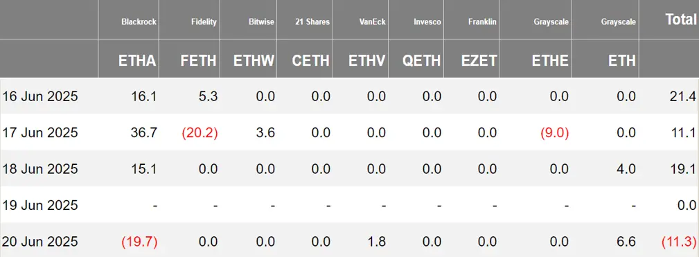 加密 ETF 周报 | 上周美国比特币现货 ETF 净流入 10.23 亿美元；韩国金融服务委员会正在制定推出虚拟资产 ETF 路线图