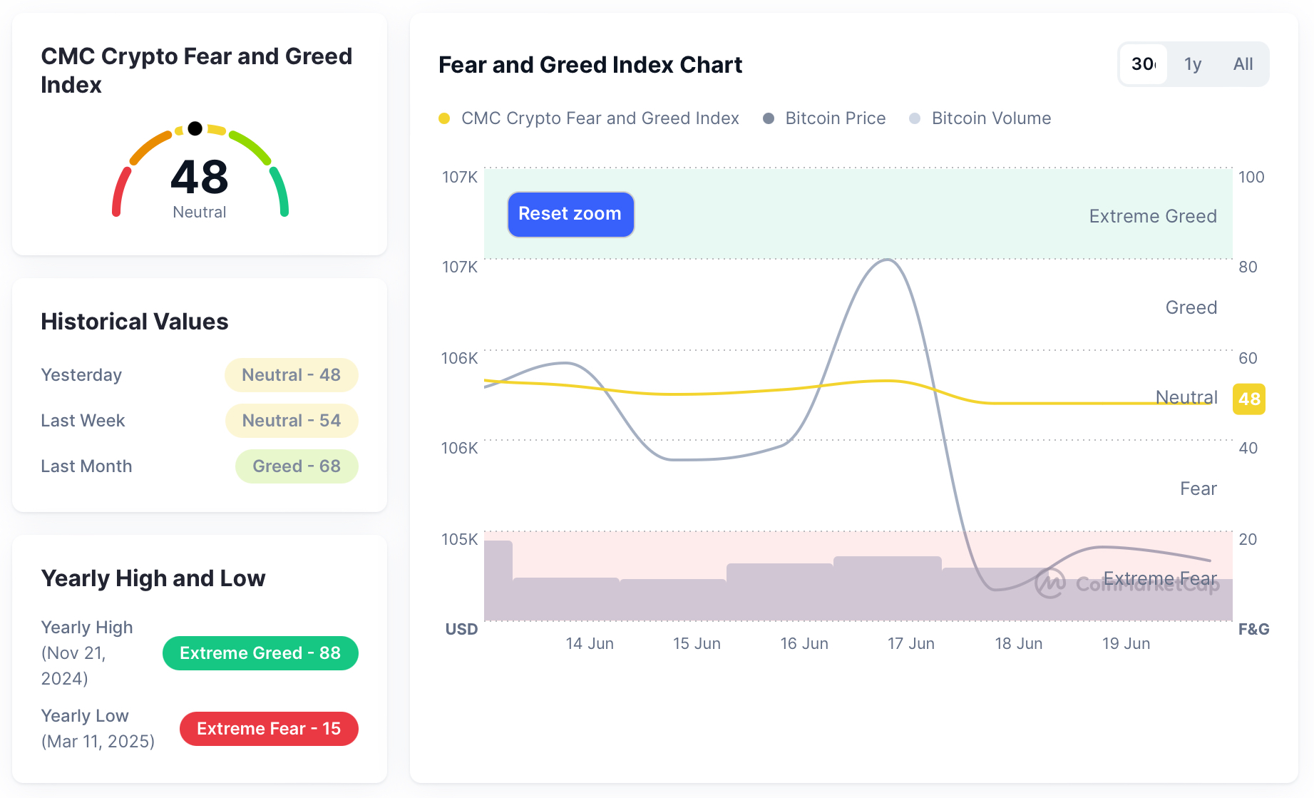 HashWhale BTC矿业周报 | 比特币窄幅震荡运行,Q2挖矿成本上涨9.4%(6.14-6.20)