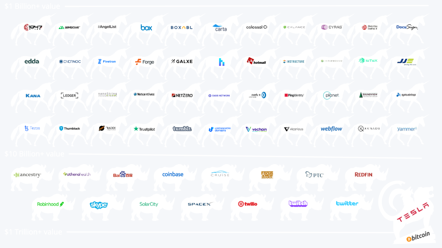 泡泡玛特天使投资人麦刚的“启蒙者”,硅谷风投之父Tim Draper如何押注比特币和下一个时代