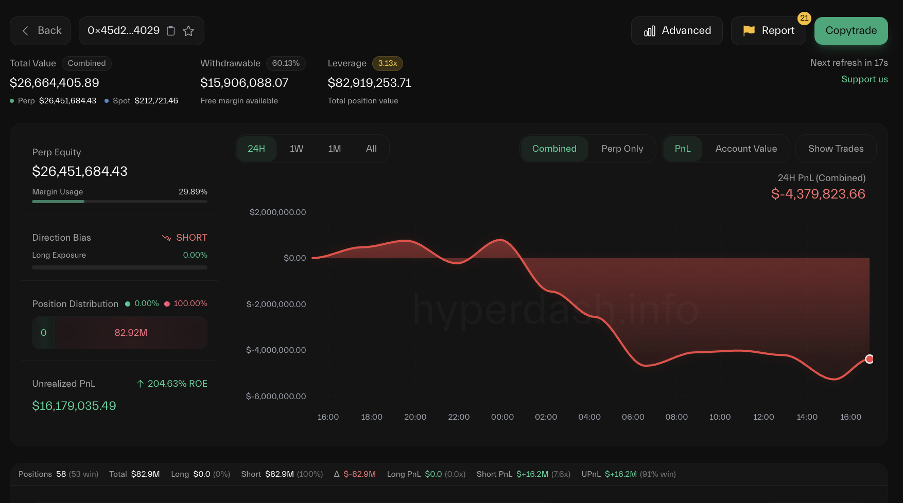 BytokenAI - 助您从容把握每一个最佳投资瞬间