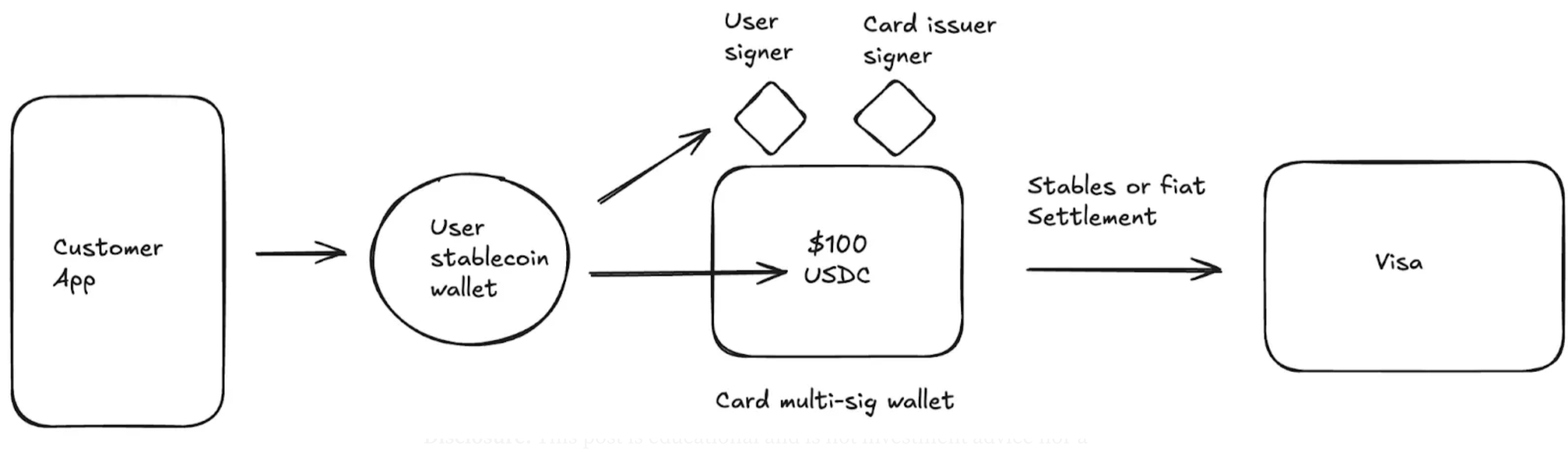 哪些Web2业务更适合快速引入稳定币?