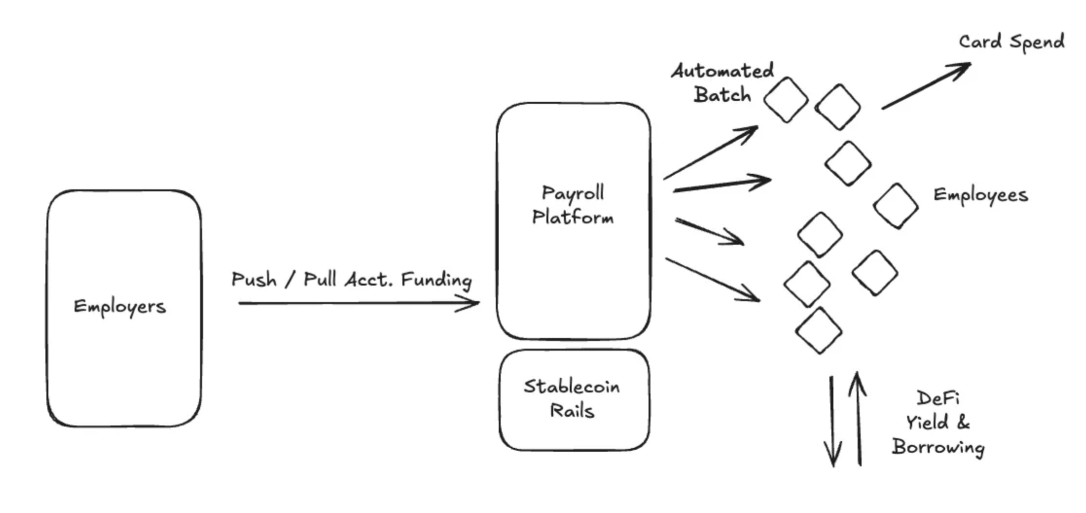 哪些Web2业务更适合快速引入稳定币?