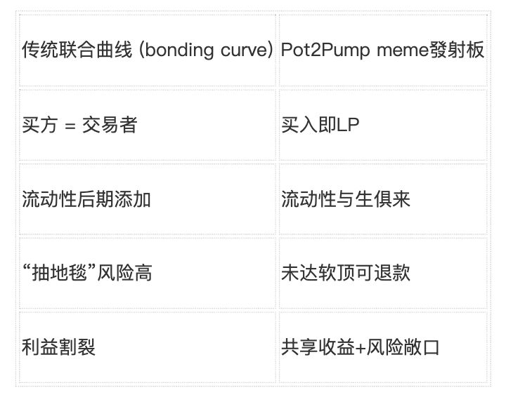 Pot2Pump Model