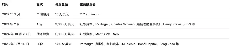 资本下注预测市场,Polymarket与Kalshi谁更胜一筹?