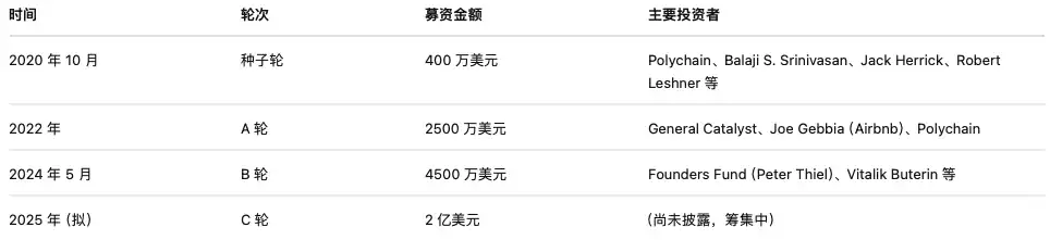 资本下注预测市场,Polymarket与Kalshi谁更胜一筹?